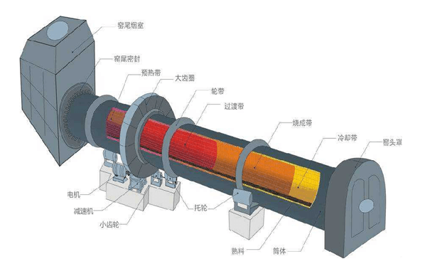 水泥回转窑耐火砖