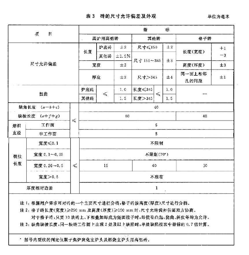 砖的尺寸允许偏差及外观.JPG