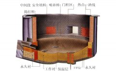 电炉炉壁用耐火砖优化
