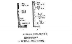 ASEA-SKF炉用耐火材料