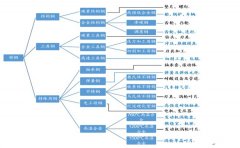 钢的分类有哪些？