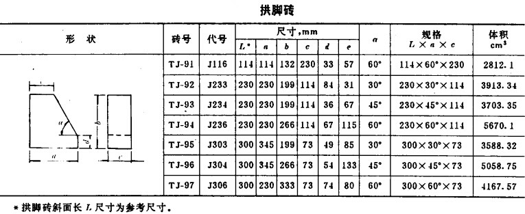 高铝砖型号/规格/标准尺寸