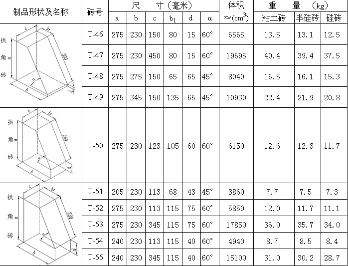 高铝砖型号/规格/标准尺寸