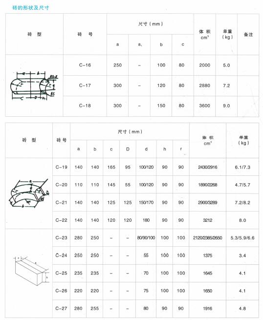 万能弧砖规格及尺寸